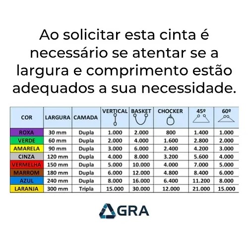 Cinta Elevação De Carga Sling 4m X 30mm X 1 Tonelada - Dupla - Imagem 5