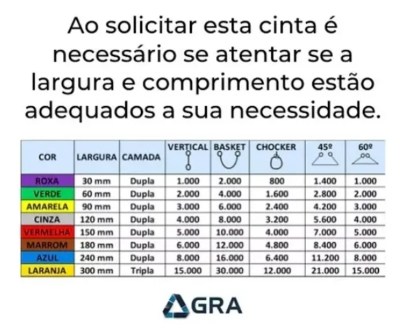 Cinta Sling Elevação Içamento De Cargas 2 Toneladas X 2mt - Imagem 2